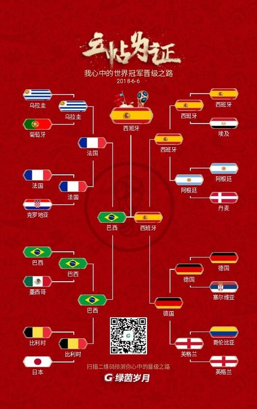 日本世界杯晋级之路