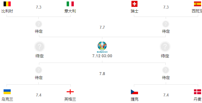欧洲杯4强名单预测