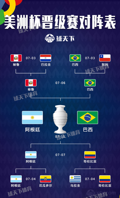 美洲杯赛程表全表