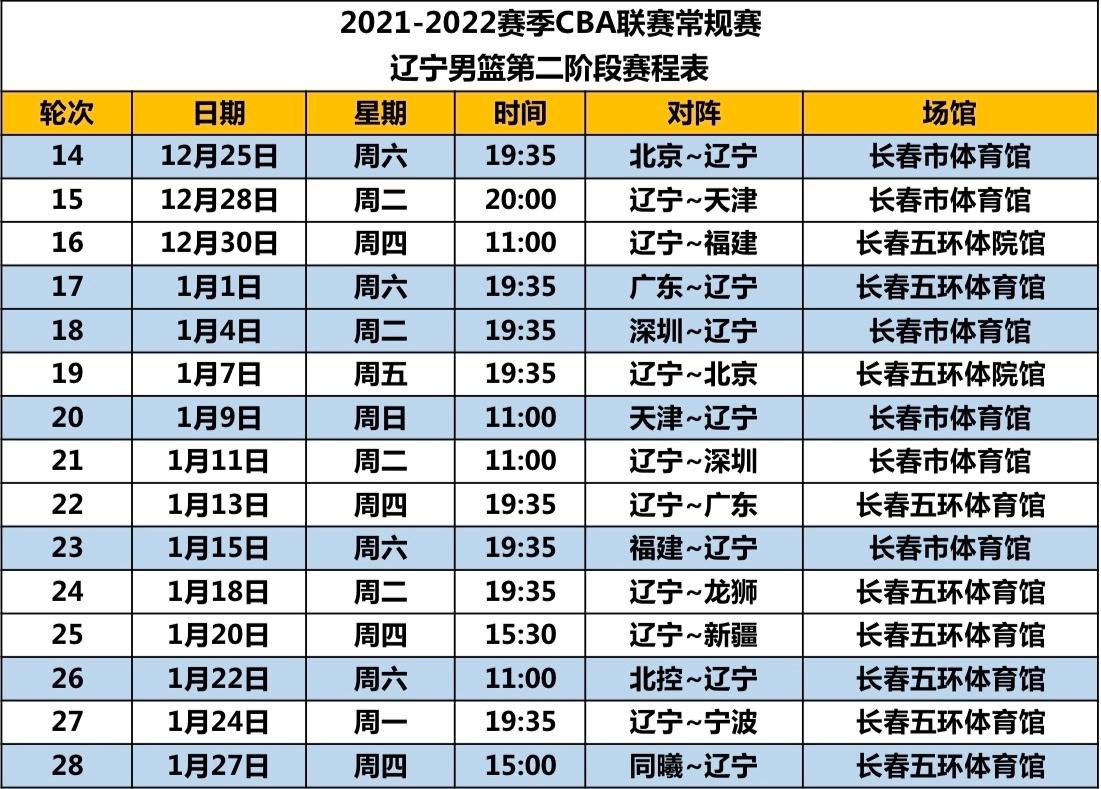 辽宁男篮比赛直播时间表