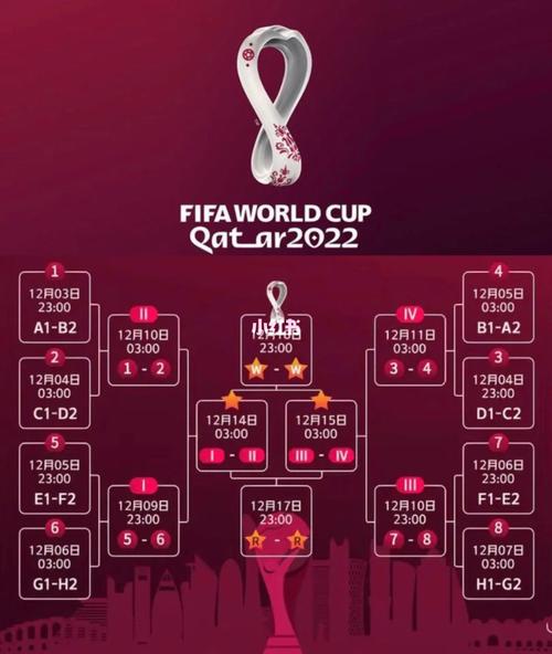 2022卡塔尔世界杯比赛时间表图片