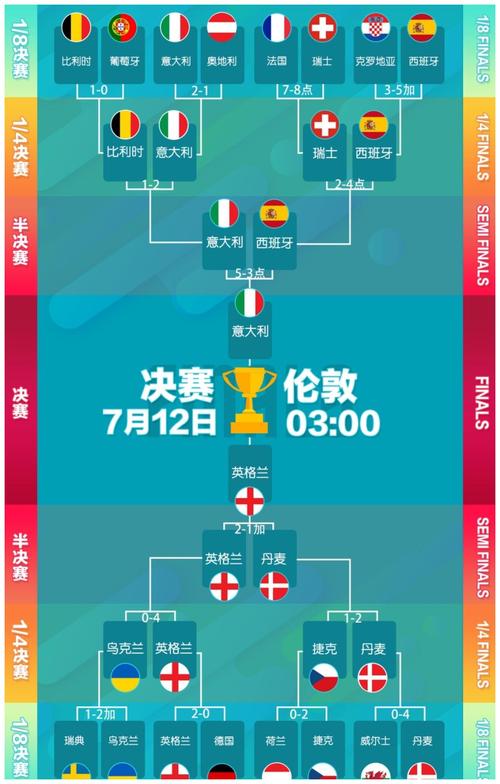 英格兰vs意大利比分预测的相关图片